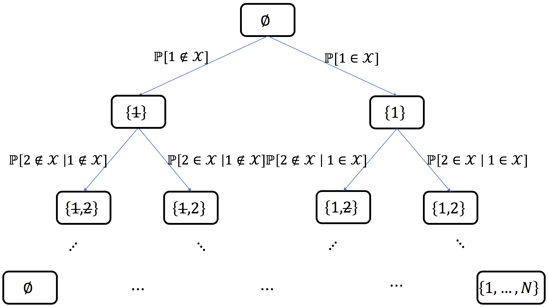 ../_images/cholesky_chain_rule_sets.png