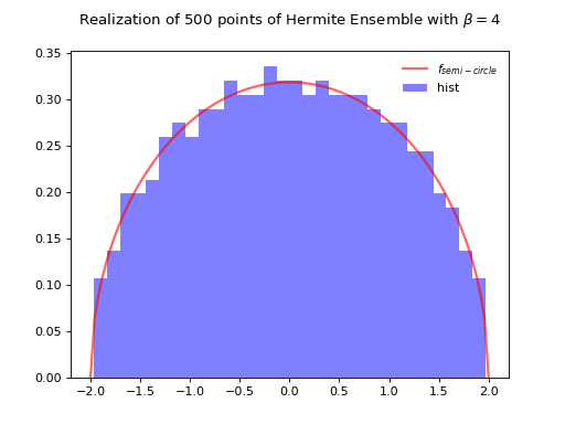 ../_images/ex_plot_hermite_full_matrix_model.png